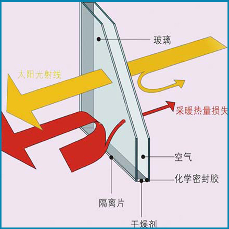 希歐門(mén)窗中空鋼化玻璃